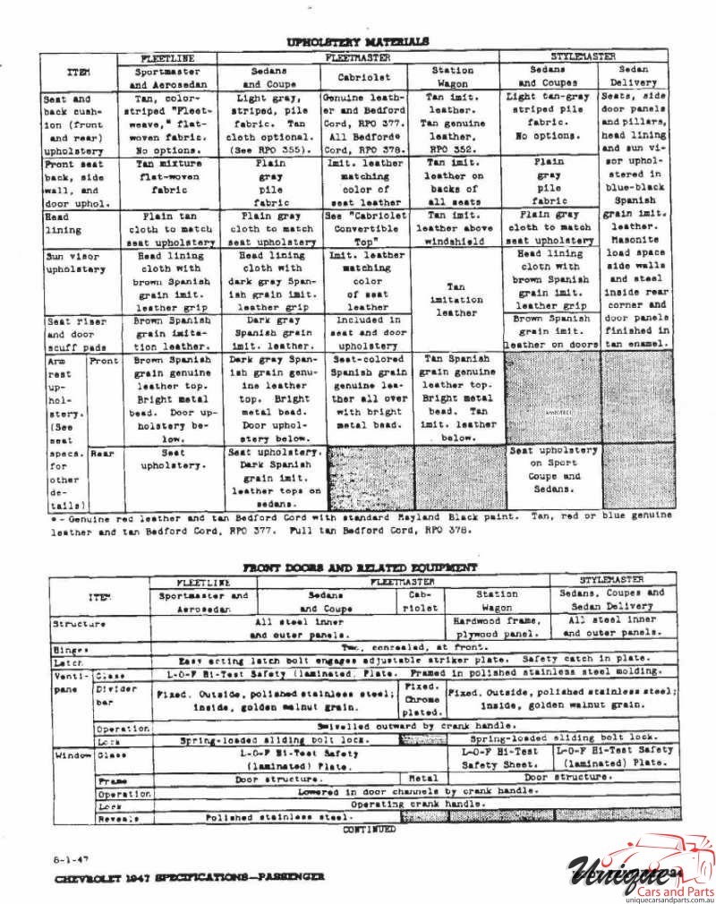 1947 Chevrolet Specifications Page 23